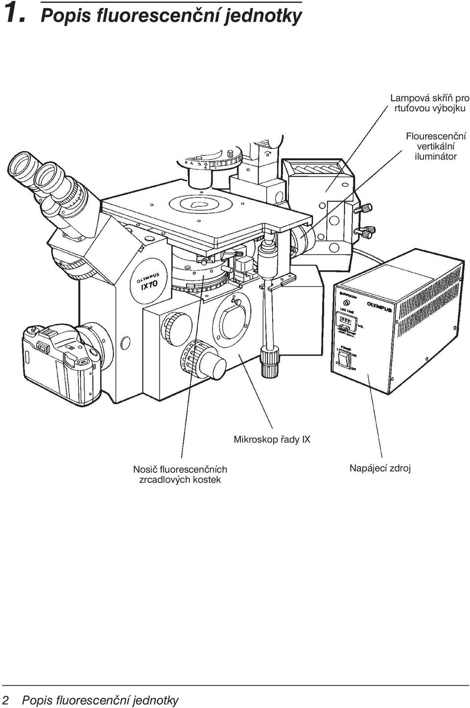 iluminátor Mikroskop řady IX Nosič fluorescenčních