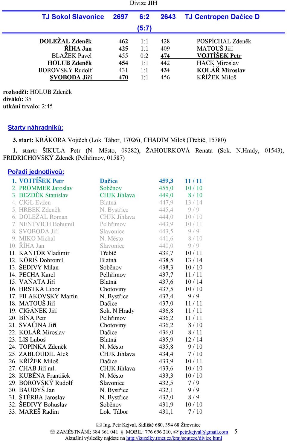 start: KRÁKORA Vojtěch (Lok. Tábor, 17026), CHADIM Miloš (Třebíč, 15780) 1. start: ŠIKULA Petr (N. Město, 09282), ŽAHOURKOVÁ Renata (Sok. N.