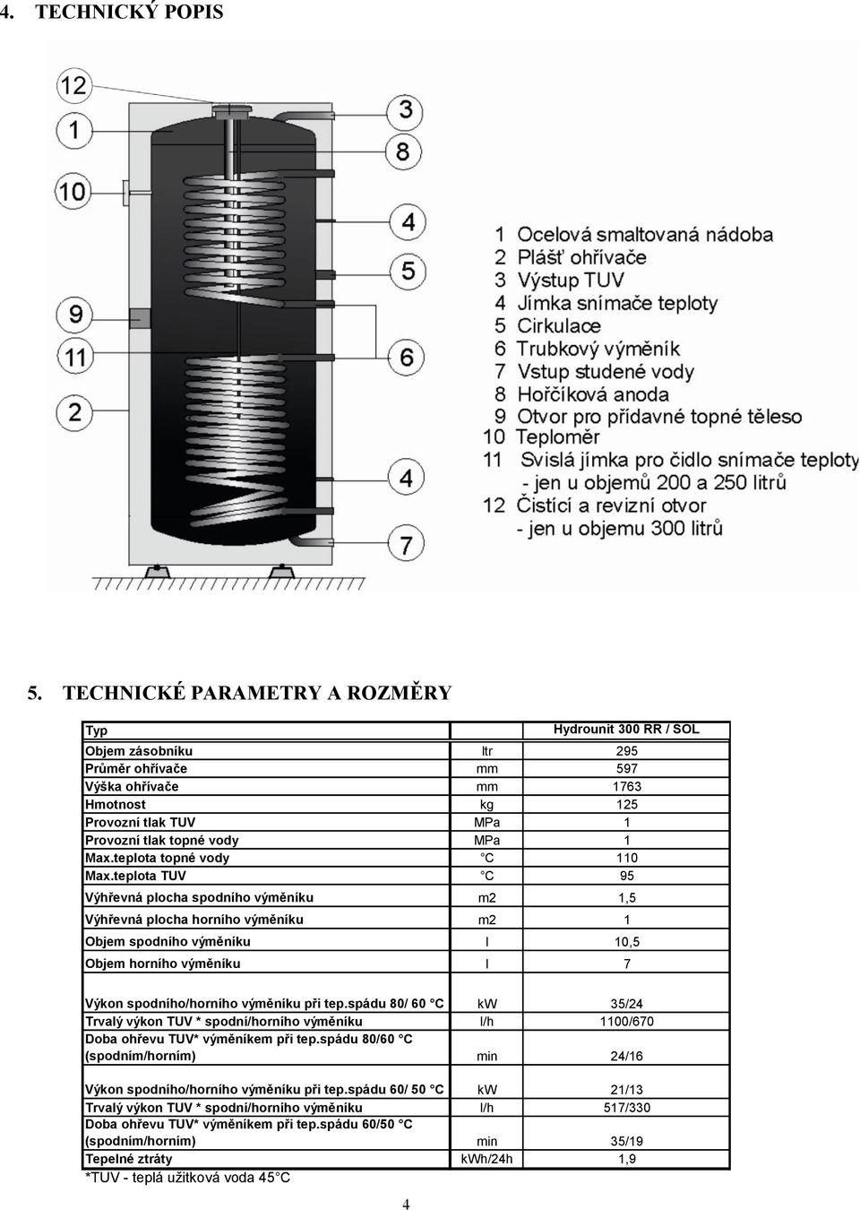 Max.teplota topné vody C 110 Max.