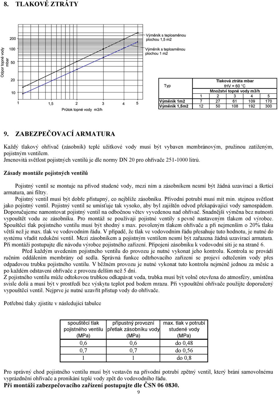 Jmenovitá světlost pojistných ventilů je dle normy DN 20 pro ohřívače 251-1000 litrů.