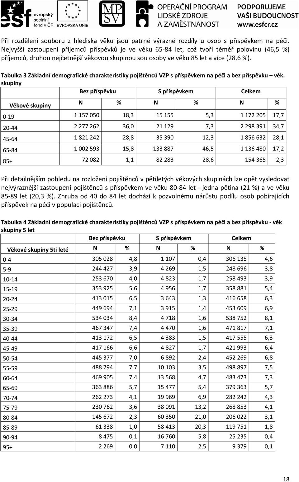 Tabulka 3 Základní demografické charakteristiky pojištěnců VZP s příspěvkem na péči a bez příspěvku věk.