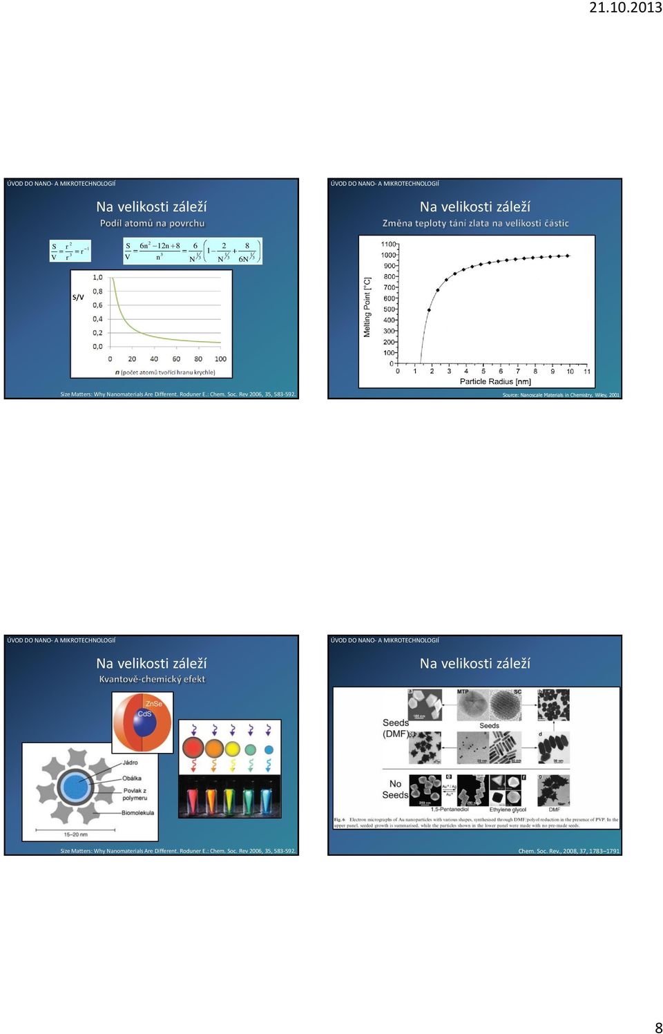 Source: Nanoscale Materials in Chemistry, Wiley, 2001 Na velikosti záleží Na velikosti záleží  Chem. Soc.