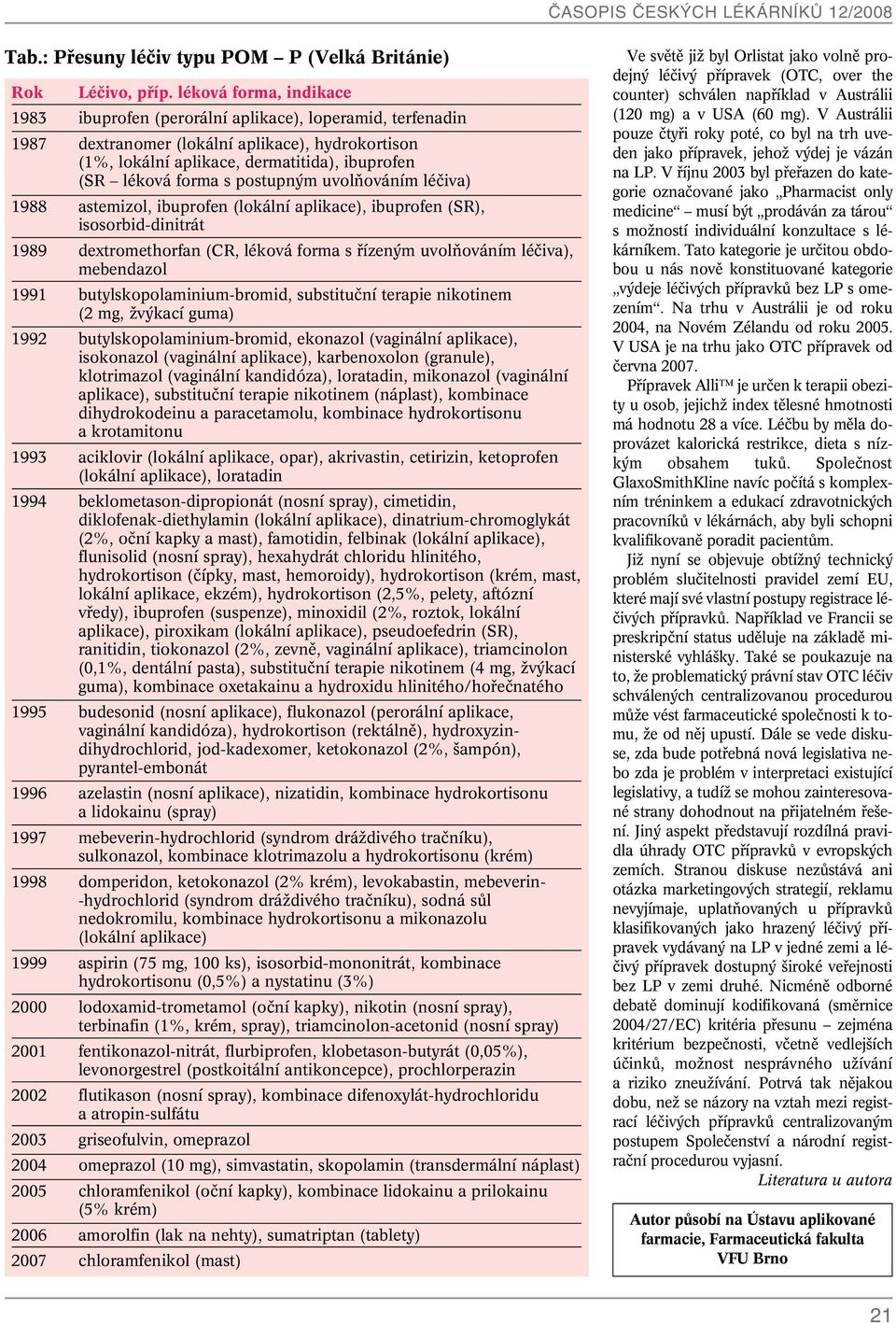 postupn m uvolàováním léãiva) 1988 astemizol, ibuprofen (lokální aplikace), ibuprofen (SR), isosorbid-dinitrát 1989 dextromethorfan (CR, léková forma s fiízen m uvolàováním léãiva), mebendazol 1991