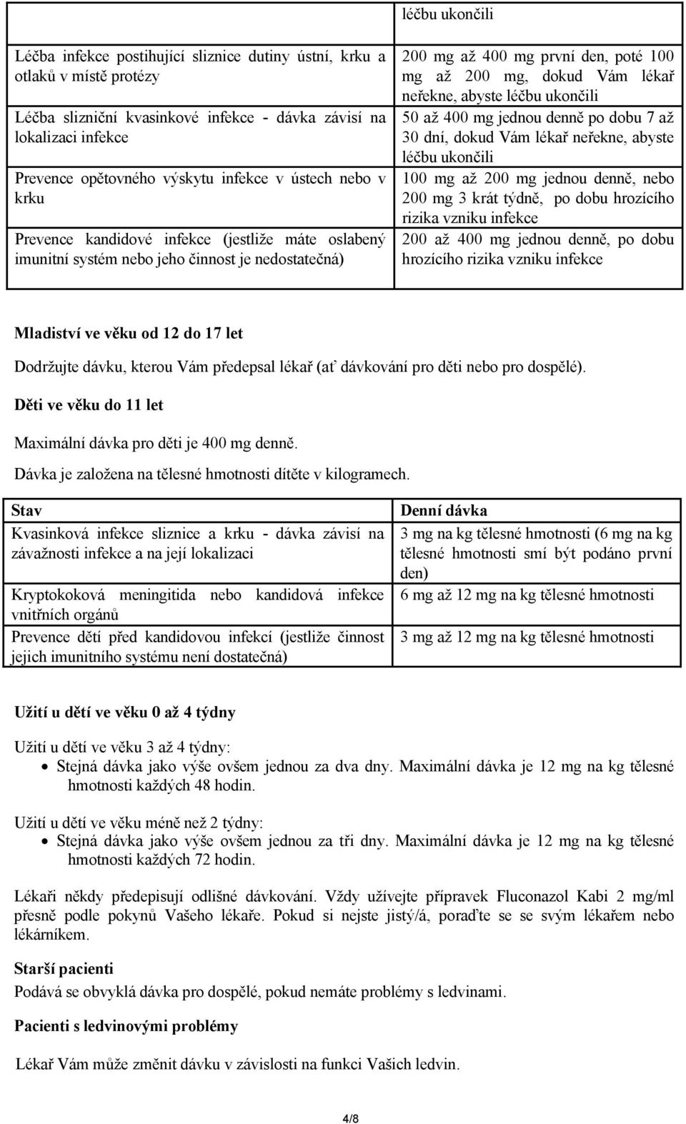 neřekne, abyste léčbu ukončili 50 až 400 mg jednou denně po dobu 7 až 30 dní, dokud Vám lékař neřekne, abyste léčbu ukončili 100 mg až 200 mg jednou denně, nebo 200 mg 3 krát týdně, po dobu hrozícího