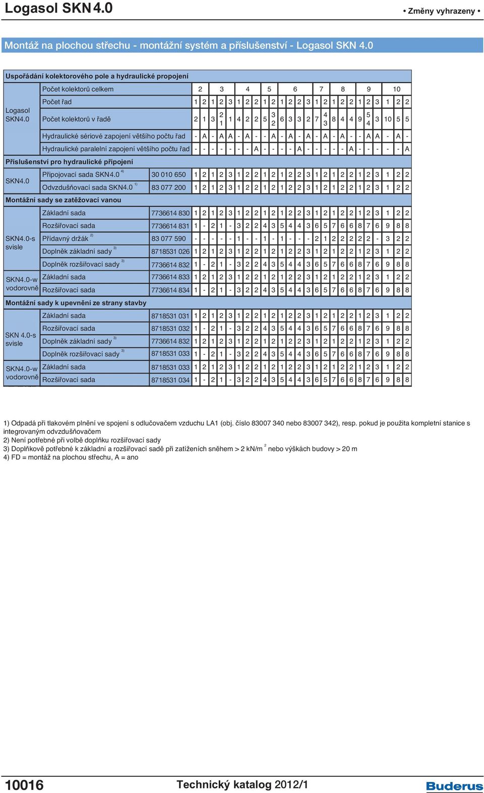 sériové zapojení většího počtu řad - A - A A - A - - A - A - A - A - A - - A A - A - Hydraulické paralelní zapojení většího počtu řad - - - - - - - A - - - - A - - - - - A - - - - - A Příslušenství