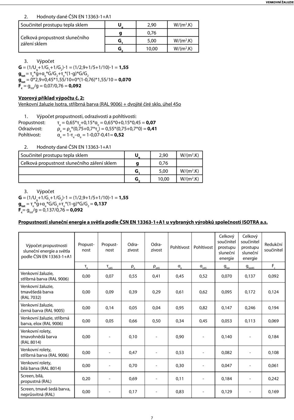 0,76 G 1 5,00 W/(m 2.K) G 2 10,00 W/(m 2.K) Vzorový příklad výpočtu č. 2: Venkovní žaluzie Isotra, stříbrná barva (RAL 9006) + dvojité čiré sklo, úhel 45o 1.
