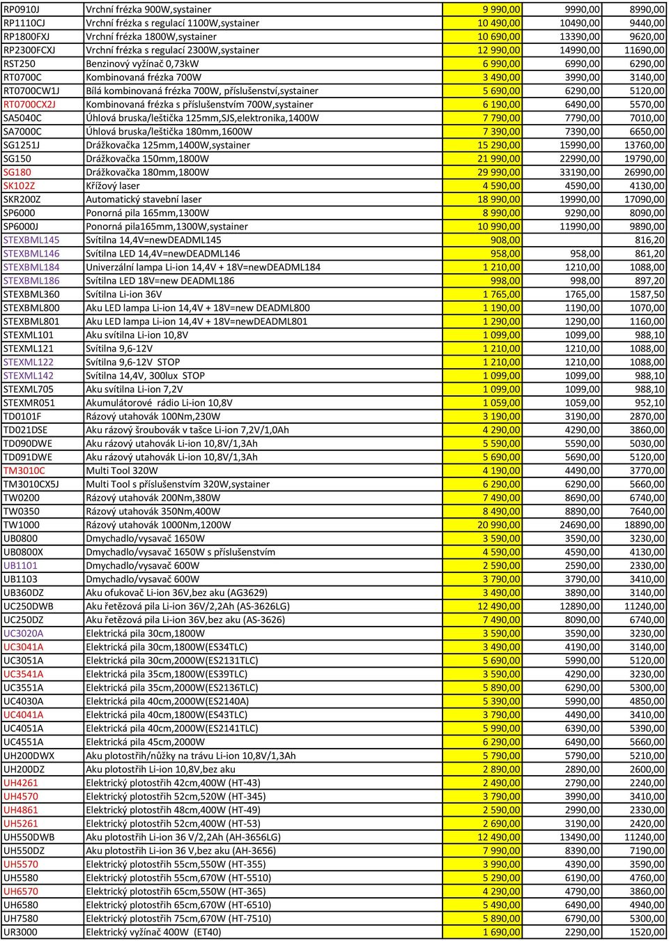 3140,00 RT0700CW1J Bílá kombinovaná frézka 700W, příslušenství,systainer 5 690,00 6290,00 5120,00 RT0700CX2J Kombinovaná frézka s příslušenstvím 700W,systainer 6 190,00 6490,00 5570,00 SA5040C Úhlová