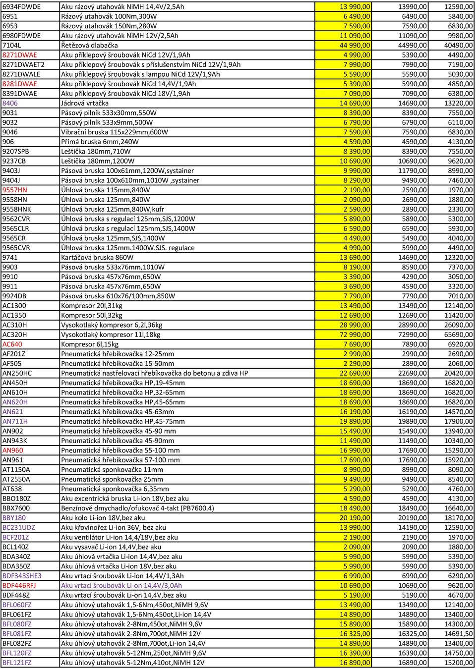 Aku příklepový šroubovák s příslušenstvím NiCd 12V/1,9Ah 7 990,00 7990,00 7190,00 8271DWALE Aku příklepový šroubovák s lampou NiCd 12V/1,9Ah 5 590,00 5590,00 5030,00 8281DWAE Aku příklepový šroubovák