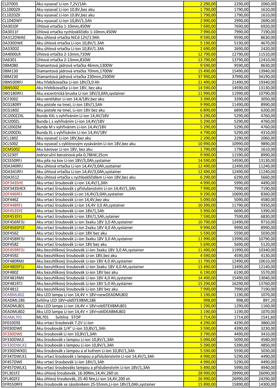 1-10mm,450W 7 990,00 7990,00 7190,00 DA312DWAE Aku úhlová vrtačka NiCd 12V/1.9Ah 9 590,00 9590,00 8630,00 DA330DWE Aku úhlová vrtačka Li-ion 10,8V/1.