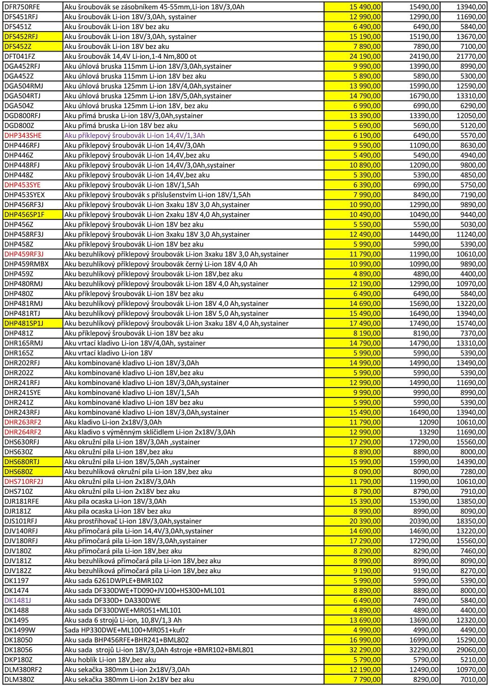šroubovák 14,4V Li-ion,1-4 Nm,800 ot 24 190,00 24190,00 21770,00 DGA452RFJ Aku úhlová bruska 115mm Li-ion 18V/3,0Ah,systainer 9 990,00 13990,00 8990,00 DGA452Z Aku úhlová bruska 115mm Li-ion 18V bez