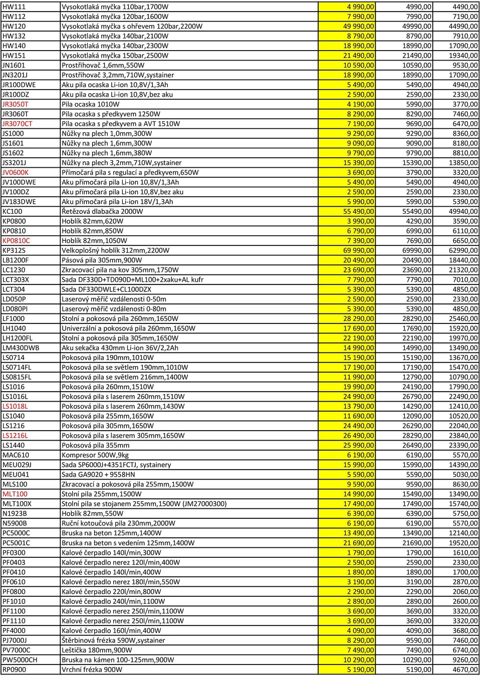 Prostřihovač 1,6mm,550W 10 590,00 10590,00 9530,00 JN3201J Prostřihovač 3,2mm,710W,systainer 18 990,00 18990,00 17090,00 JR100DWE Aku pila ocaska Li-ion 10,8V/1,3Ah 5 490,00 5490,00 4940,00 JR100DZ