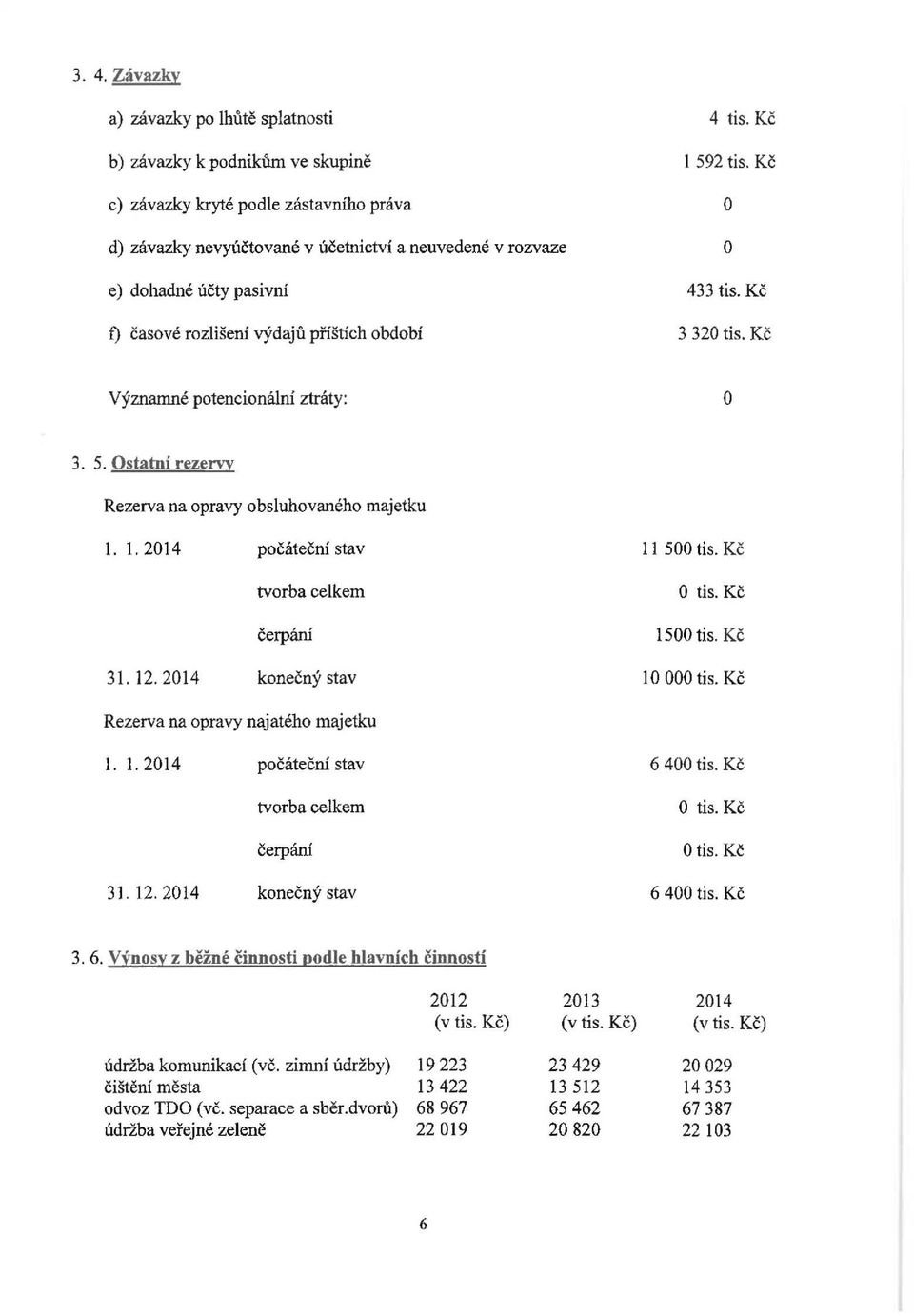 Kč Významné ptencinální ztráty: 3. 5. Ostatní rezervv Rezerva na pravy bsluhvanéh majetku 1. 1. 2014 pčáteční stav ll 500 tis. Kč tvrba celkem O tis. Kč čerpání 1500 tis. Kč 31. 12.