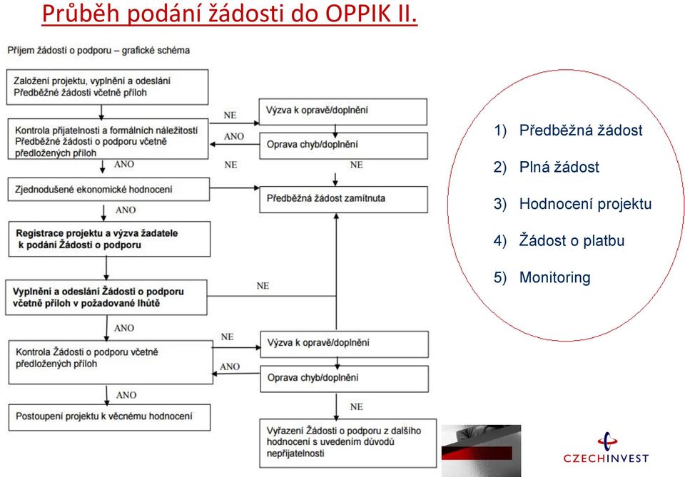 Plná žádost 3) Hodnocení