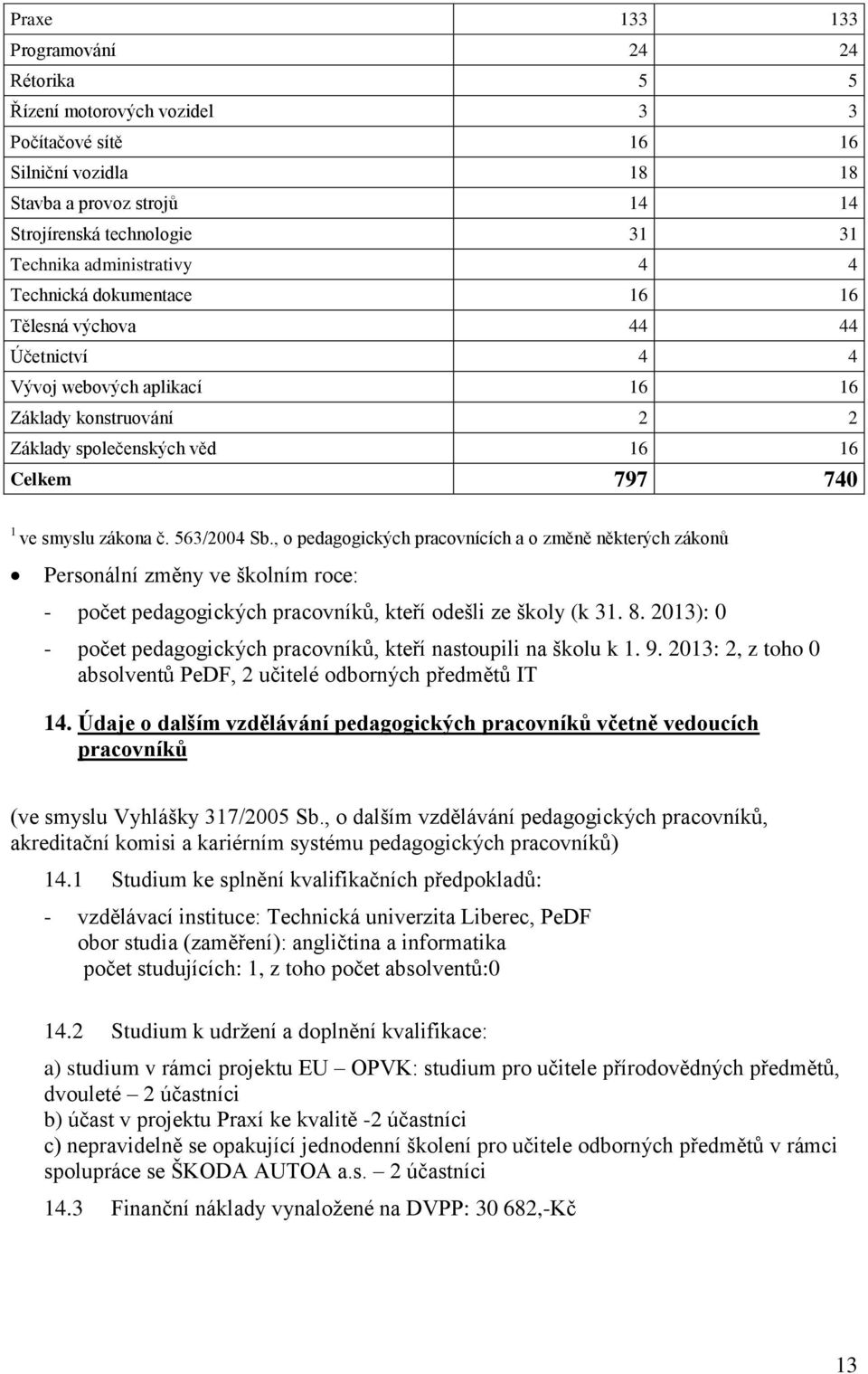 zákona č. 563/2004 Sb., o pedagogických pracovnících a o změně některých zákonů Personální změny ve školním roce: - počet pedagogických pracovníků, kteří odešli ze školy (k 31. 8.