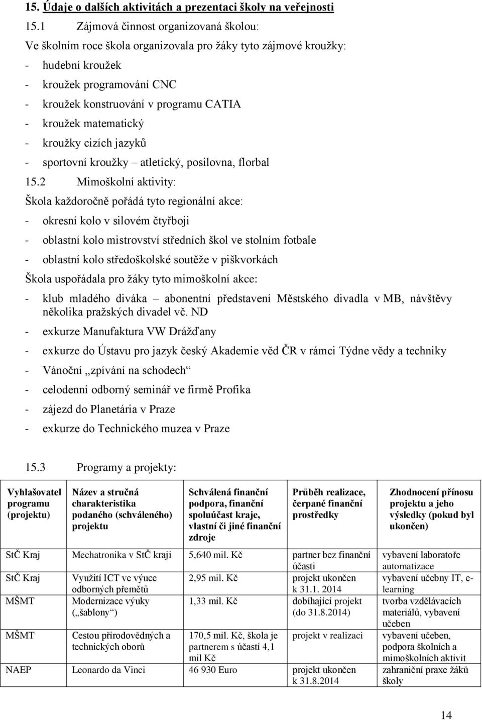 matematický - kroužky cizích jazyků - sportovní kroužky atletický, posilovna, florbal 15.