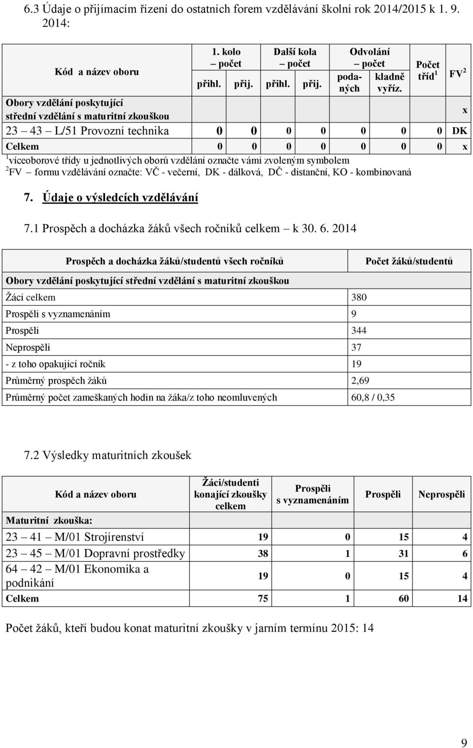 23 43 L/51 Provozní technika 0 0 0 0 0 0 0 DK Celkem 0 0 0 0 0 0 0 x 1 víceoborové třídy u jednotlivých oborů vzdělání označte vámi zvoleným symbolem 2 FV formu vzdělávání označte: VČ - večerní, DK -