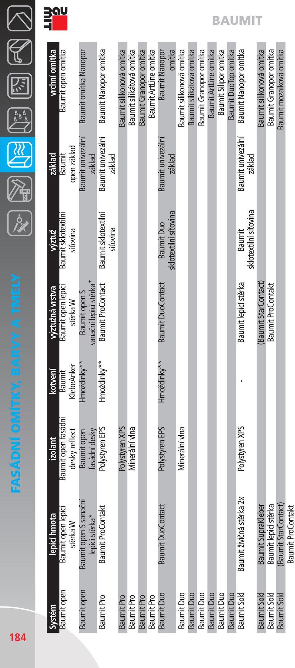 fasádní desky sanační lepicí stěrka* základ Baumit Pro Baumit ProContakt Polystyren EPS Hmoždinky** Baumit ProContact Baumit sklotextilní Baumit univezální Baumit Nanopor omítka síťovina základ