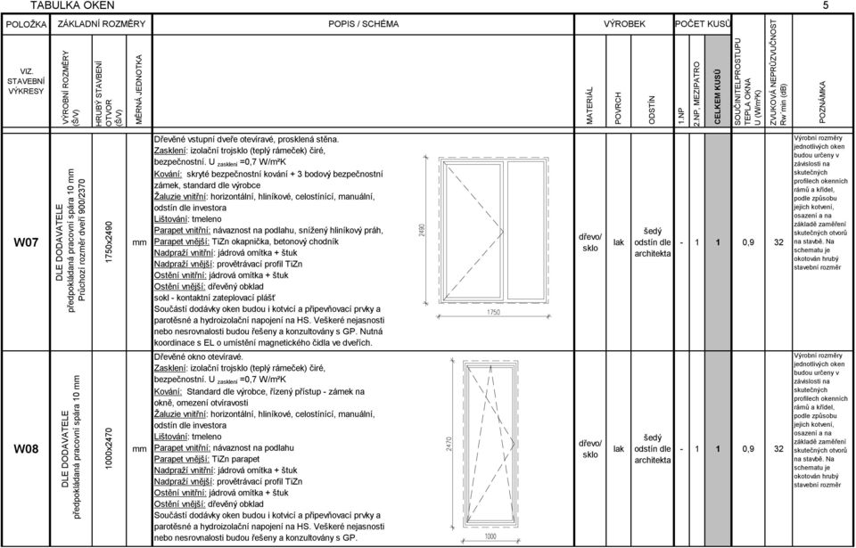 Parapet vnější: TiZn okapnička, betonový chodník Nadpraží vnější: provětrávací profil TiZn Ostění vnější: dřevěný obklad sokl - kontaktní zateplovací plášť Nutná koordinace s EL o umístění