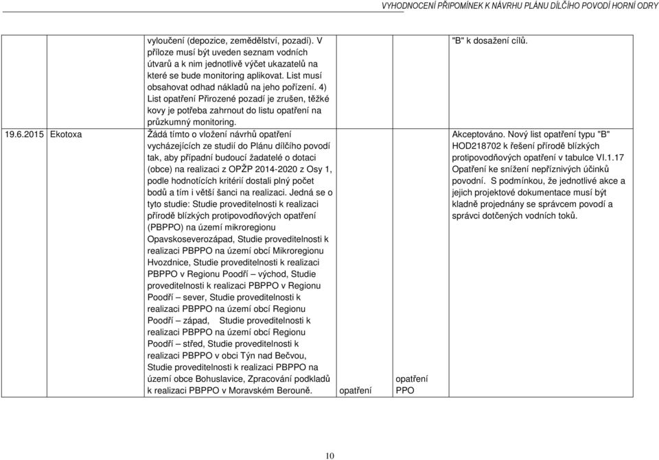 2015 Ekotoxa Žádá tímto o vložení návrhů vycházejících ze studií do Plánu dílčího povodí tak, aby případní budoucí žadatelé o dotaci (obce) na realizaci z OPŽP 2014-2020 z Osy 1, podle hodnotících