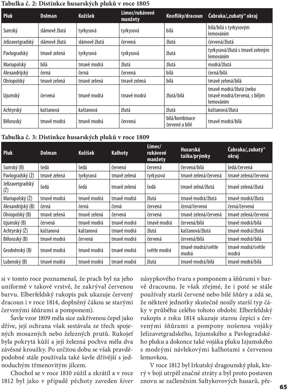 Jelizavetgradský slámově žlutá slámově žlutá červená žlutá červená/žlutá Pavlogradský tmavě zelená tyrkysová tyrkysová žlutá tyrkysová/žlutá s tmavě zeleným Mariupolský bílá tmavě modrá žlutá žlutá