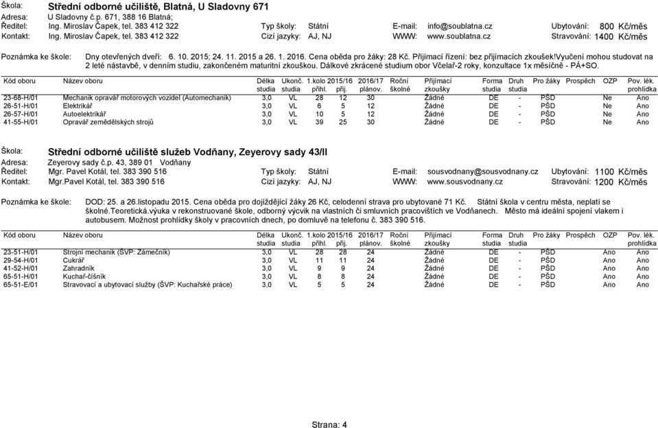 vyučení mohou studovat na 2 leté nástavbě, v denním studiu, zakončeném maturitní zkouškou. Dálkové zkrácené studium obor Včelař-2 roky, konzultace 1x měsíčně - PÁ+SO.