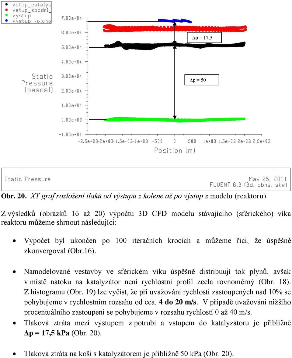 zkonvergoval (Obr.16). Namodelované vestavby ve sférickém víku úspěšně distribuují tok plynů, avšak v místě nátoku na katalyzátor není rychlostní profil zcela rovnoměrný (Obr. 18). Z histogramu (Obr.