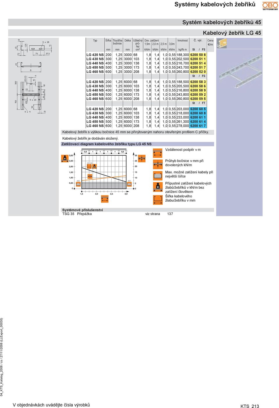 příčky. Kabelový žebřík je dodáván složený. Zatěžovací diagram kabelového žebříku typu LG 45 NS 0,8 1 1 1 1 0,8 Délka Užitečný Dov.