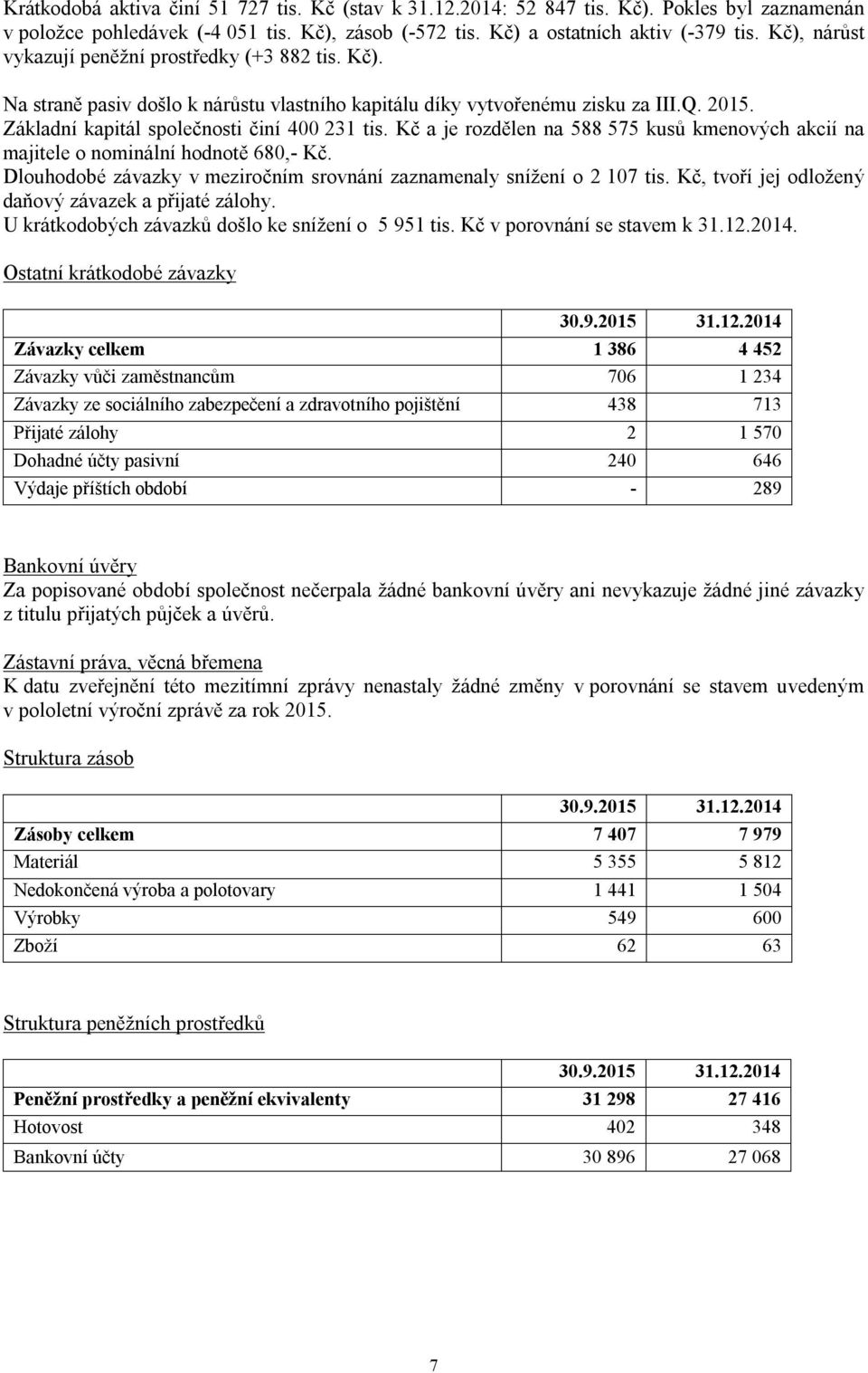 Kč a je rozdělen na 588 575 kusů kmenových akcií na majitele o nominální hodnotě 680,- Kč. Dlouhodobé závazky v meziročním srovnání zaznamenaly snížení o 2 107 tis.