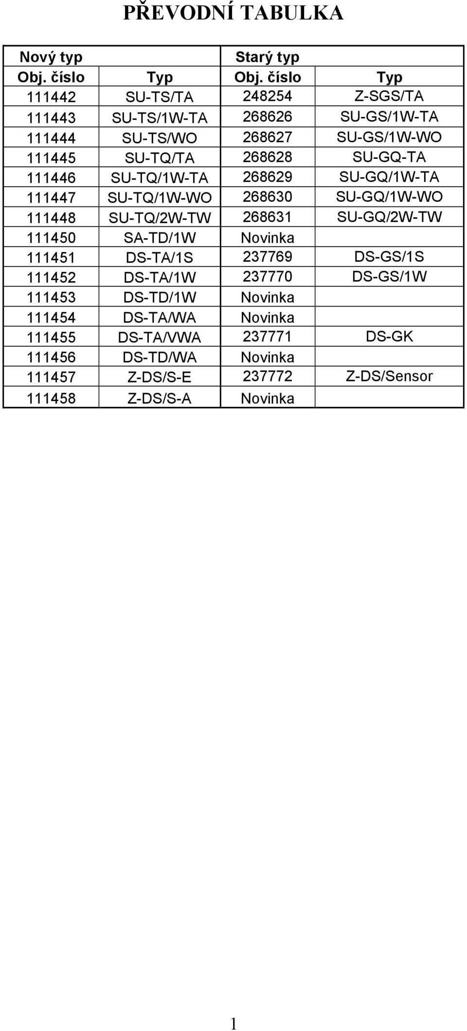 SU-GQ-TA 111446 SU-TQ/1W-TA 268629 SU-GQ/1W-TA 111447 SU-TQ/1W-WO 268630 SU-GQ/1W-WO 111448 SU-TQ/2W-TW 268631 SU-GQ/2W-TW 111450 SA-TD/1W