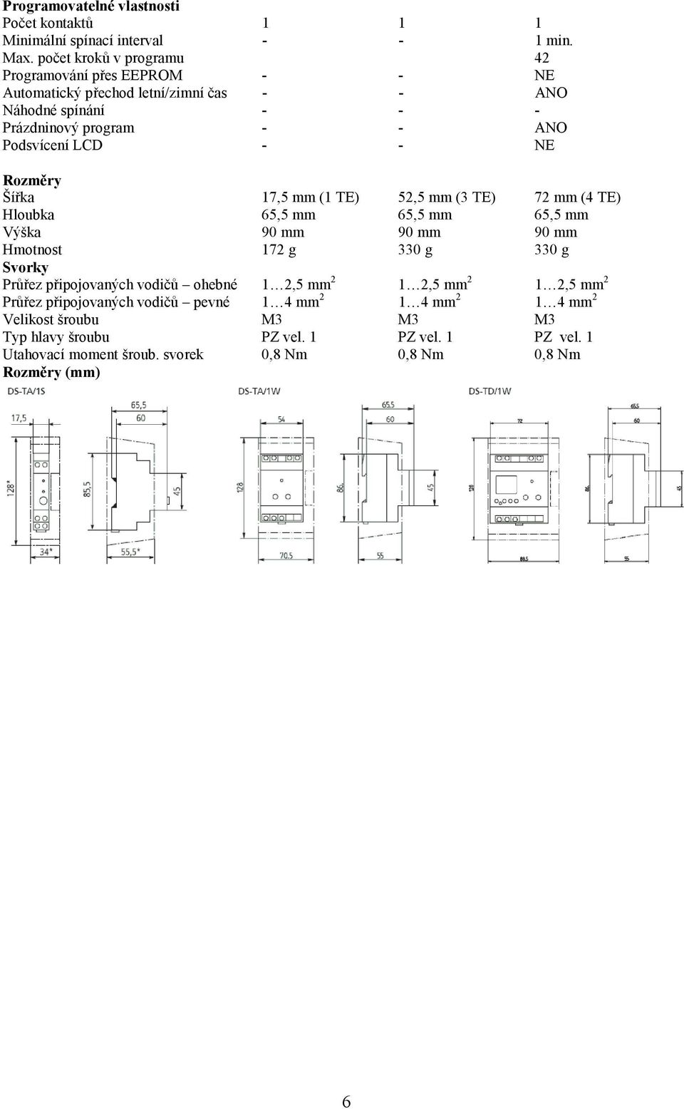 - NE Rozměry Šířka 17,5 mm (1 TE) 52,5 mm (3 TE) 72 mm (4 TE) Hloubka 65,5 mm 65,5 mm 65,5 mm Výška 90 mm 90 mm 90 mm Hmotnost 172 g 330 g 330 g Svorky Průřez