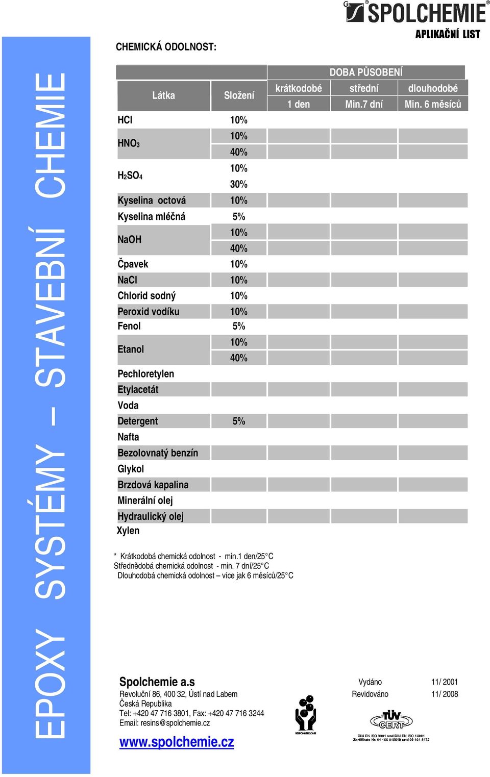 Etylacetát Voda Detergent 5% Nafta Bezolovnatý benzín Glykol Brzdová kapalina Minerální olej Hydraulický olej Xylen * Krátkodobá chemická odolnost - min.