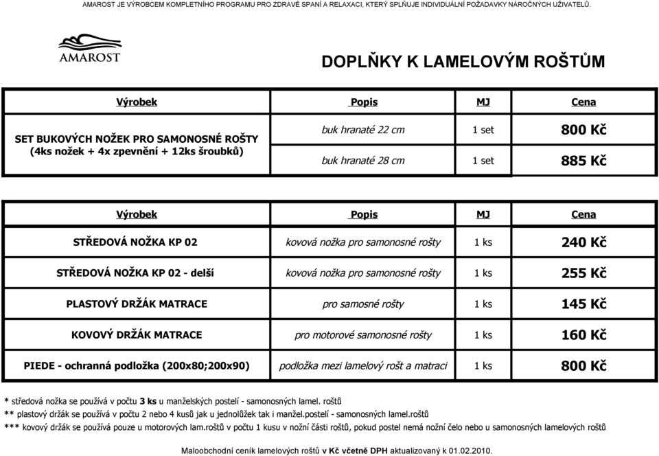 Popis MJ Cena STŘEDOVÁ NOŽKA KP 02 kovová nožka pro samonosné rošty 1 ks 240 Kč STŘEDOVÁ NOŽKA KP 02 - delší kovová nožka pro samonosné rošty 1 ks 255 Kč PLASTOVÝ DRŽÁK MATRACE pro samosné rošty 1 ks