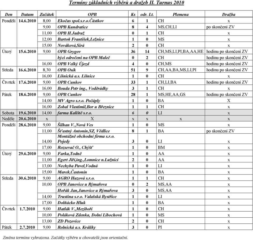 2010 9,00 OPB Grygov 36 14 CH,MS,LI,PI,BA,AA,HE hodinu po skončení ZV býci odročeni na OPB Maleč 0 2 CH hodinu po skončení ZV 16,00 OPB Velký Újezd 4 0 CH,MS hodinu po skončení ZV Středa 16.6.2010 8,30 OPB Osík 51 9 CH,AA,BA,MS,LI,PI hodinu po skončení ZV 16,00 Lišnická a.