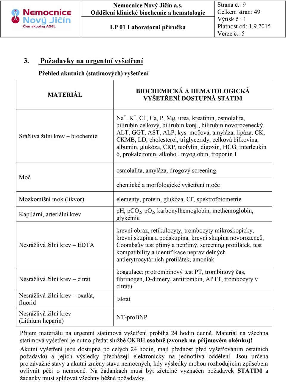 arteriální Ne žilní EDTA Ne žilní citrát Ne žilní oxalát, fluorid Ne žilní (Lithium heparin) Na +, K +, Cl -, Ca, P, Mg, urea, kreatinin, osmolalita, bilirubin celkový, bilirubin konj.