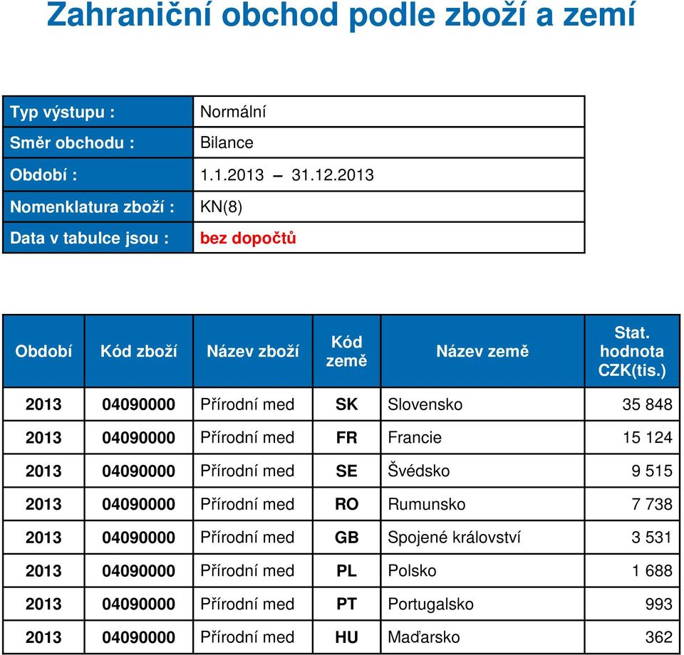 04090000 Přírodní med FR Francie 2013 04090000 Přírodní med SE Švédsko 2013 04090000 Přírodní med RO Rumunsko 2013 04090000 Přírodní med GB