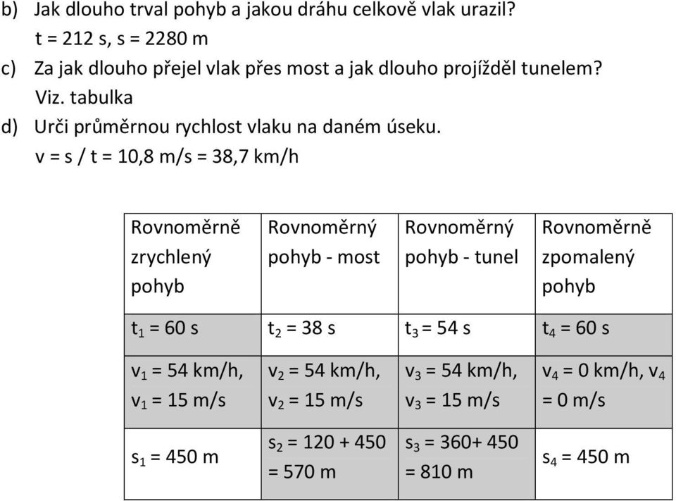 tabulka d) Urči průměrnou rychlost vlaku na daném úseku.