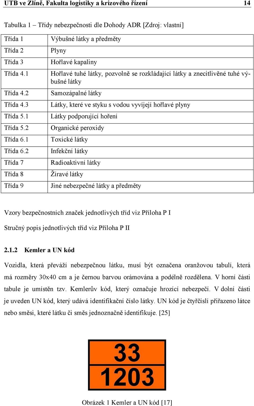 2 Třída 7 Třída 8 Třída 9 Výbušné látky a předměty Plyny Hořlavé kapaliny Hořlavé tuhé látky, pozvolně se rozkládající látky a znecitlivěné tuhé výbušné látky Samozápalné látky Látky, které ve styku