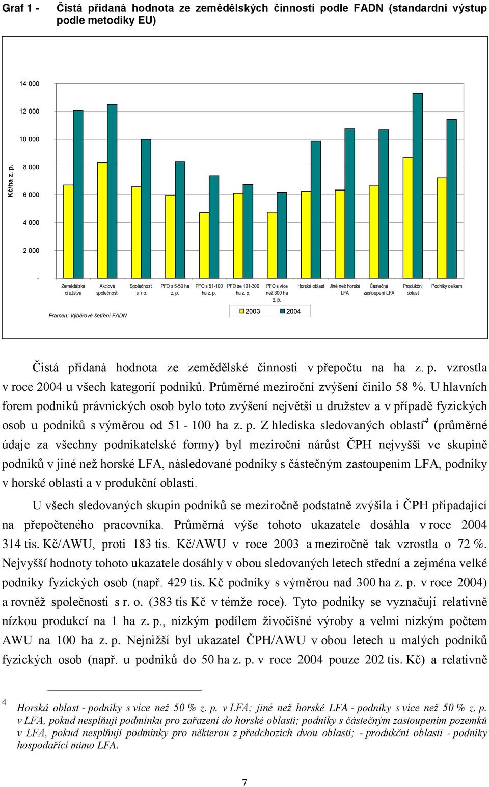 PFO s 51-100 ha z. p.