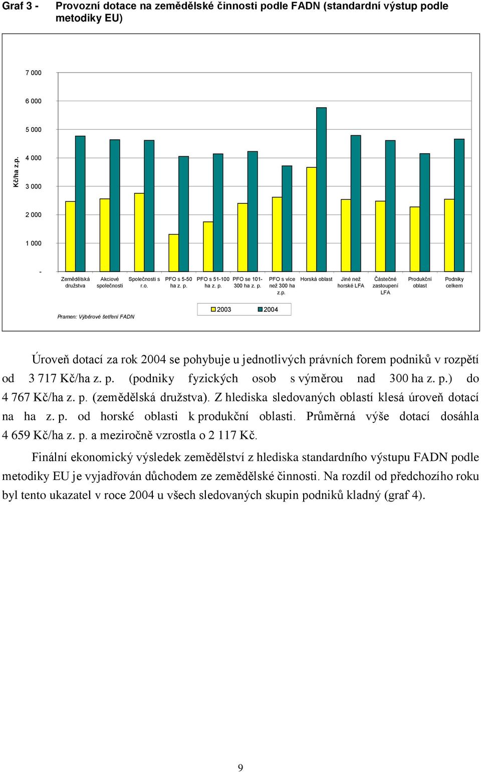 PFO s 51-100 ha z. p.