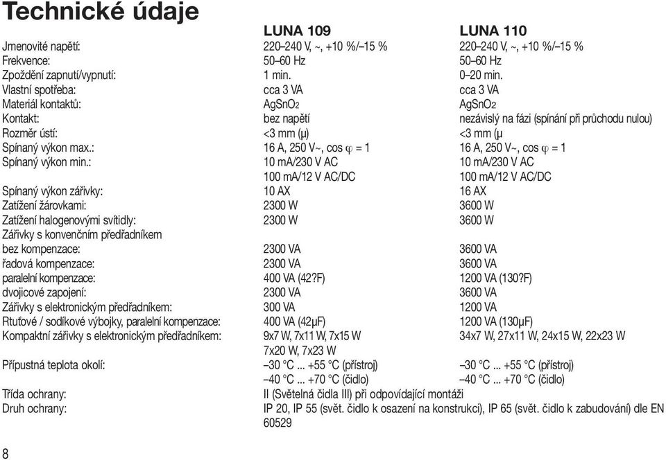 : 16 A, 250 V~, cos ϕ = 1 16 A, 250 V~, cos ϕ = 1 Spínaný výkon min.