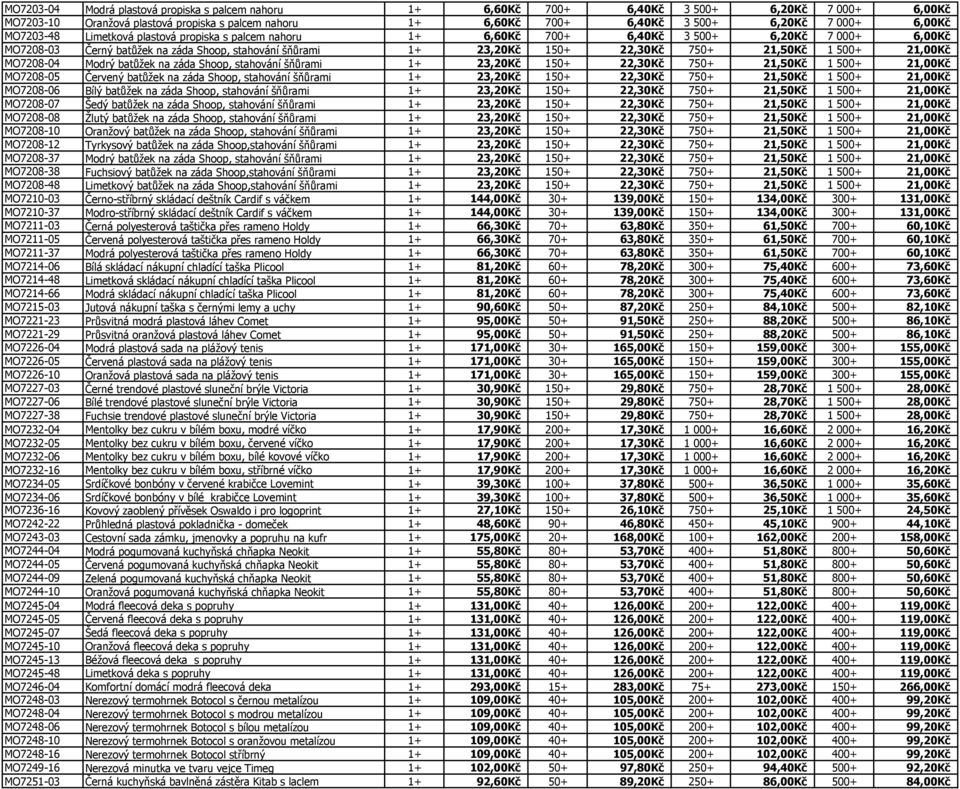 21,50Kč 1 500+ 21,00Kč MO7208-04 Modrý batůžek na záda Shoop, stahování šňůrami 1+ 23,20Kč 150+ 22,30Kč 750+ 21,50Kč 1 500+ 21,00Kč MO7208-05 Červený batůžek na záda Shoop, stahování šňůrami 1+