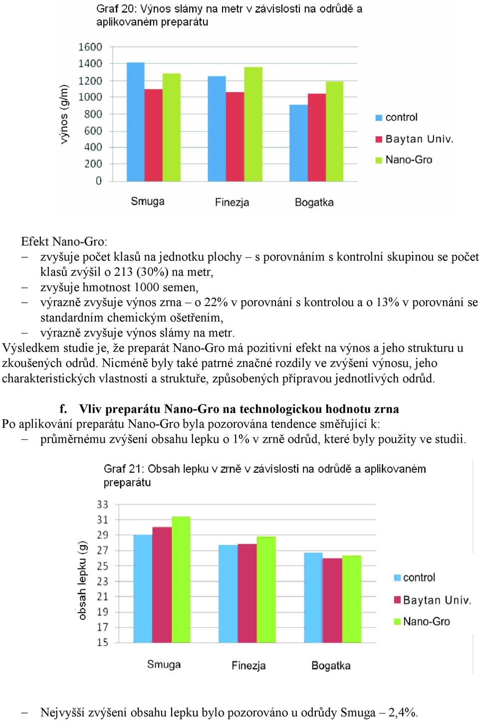 Výsledkem studie je, že preparát Nano-Gro má pozitivní efekt na výnos a jeho strukturu u zkoušených odrůd.