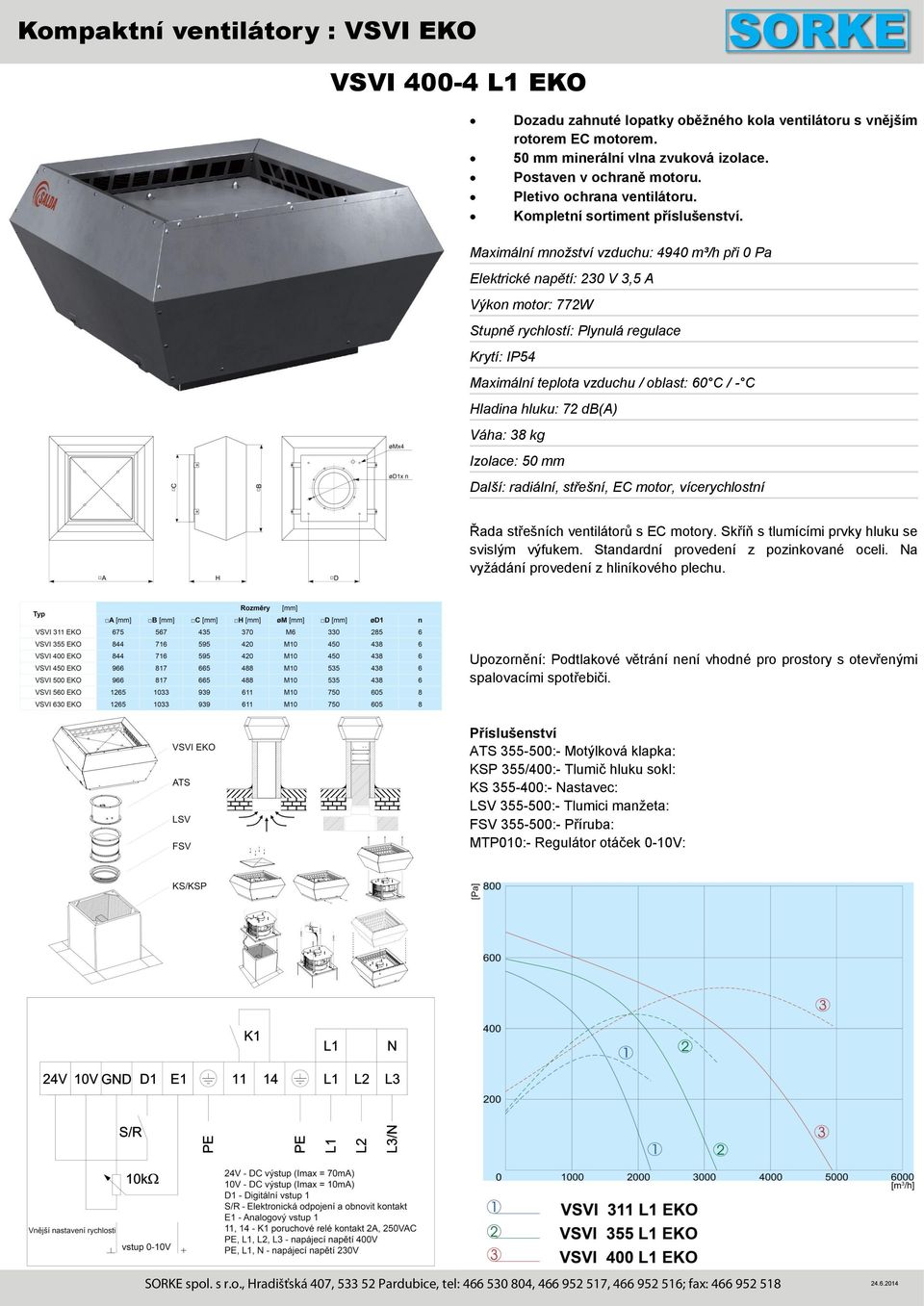 motor: 772W Hladina hluku: 72 db(a) Váha: 38 kg KSP