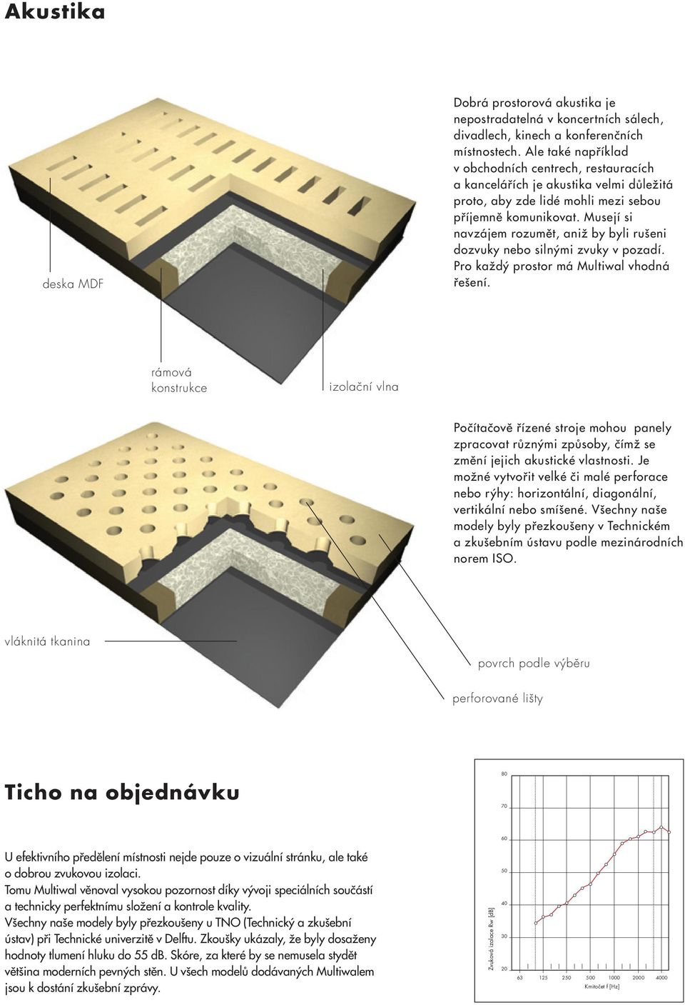 Musejí si navzájem rozumût, aniï by byli ru eni dozvuky nebo siln mi zvuky v pozadí. Pro kaïd prostor má Multiwal vhodná fie ení.