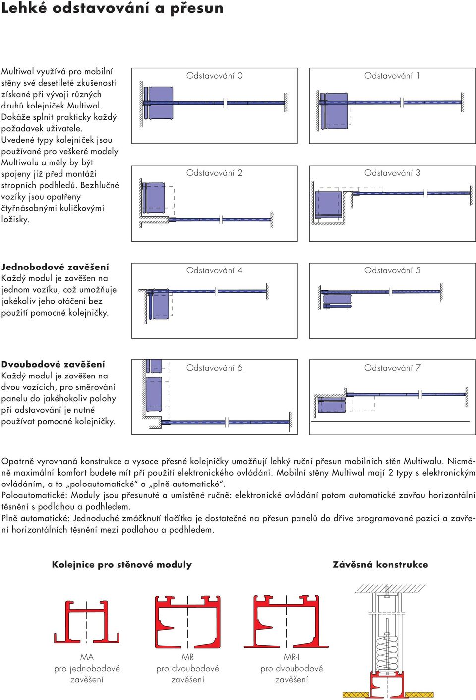 Odstavování 0 Odstavování 1 Odstavování 2 Odstavování 3 Jednobodové zavěšení KaÏd modul je zavû en na jednom vozíku, coï umoïàuje jakékoliv jeho otáãení bez pouïití pomocné kolejniãky.