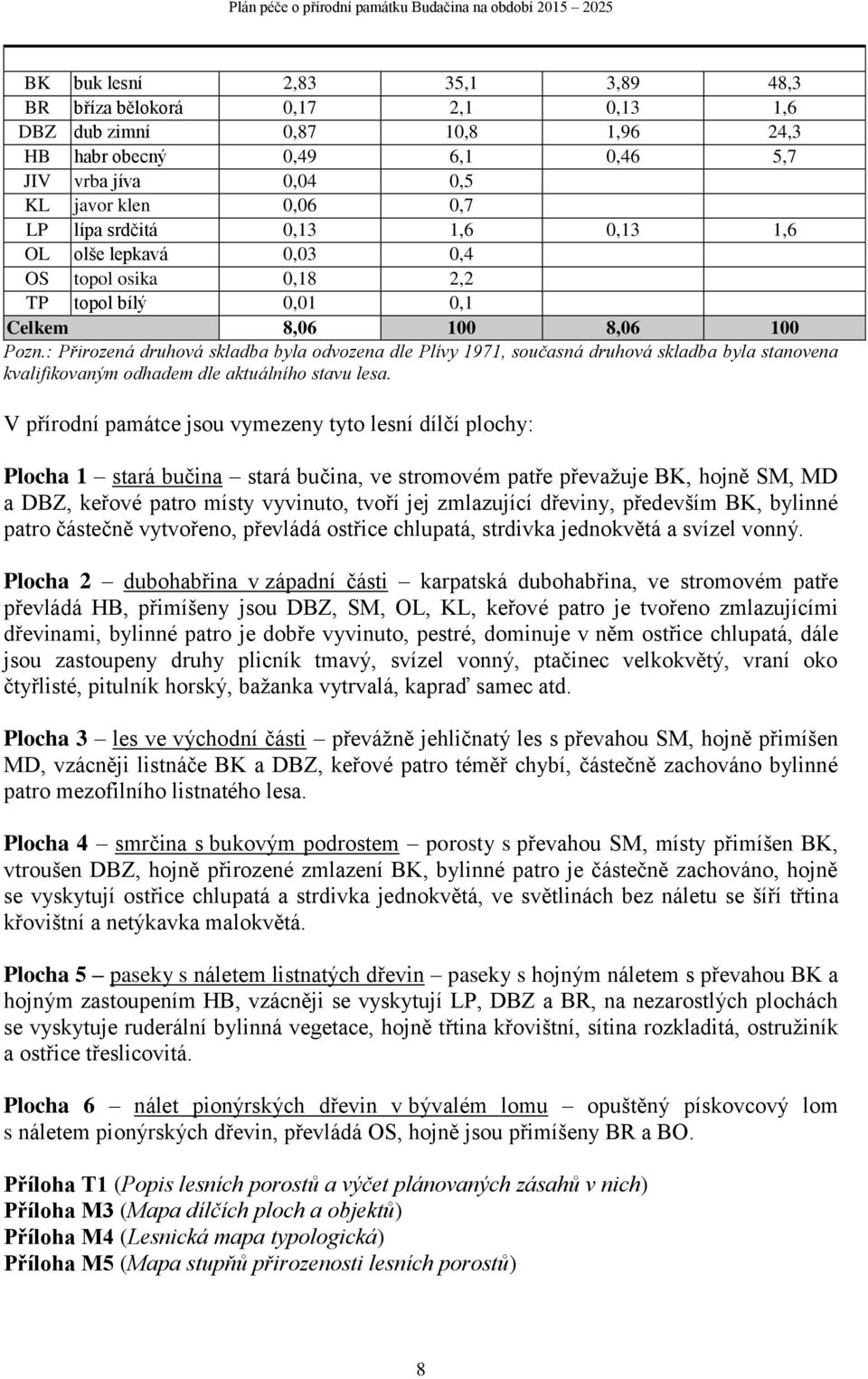 : Přirozená druhová skladba byla odvozena dle Plívy 1971, současná druhová skladba byla stanovena kvalifikovaným odhadem dle aktuálního stavu lesa.