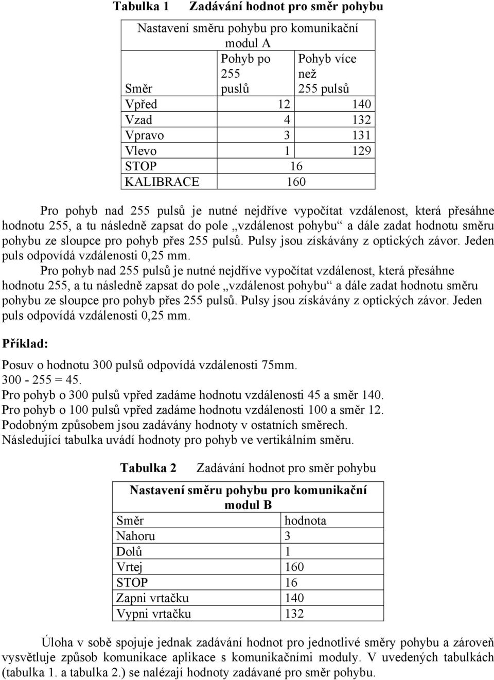 pro pohyb přes 255 pulsů. Pulsy jsou získávány z optických závor. Jeden puls odpovídá vzdálenosti 0,25 mm.