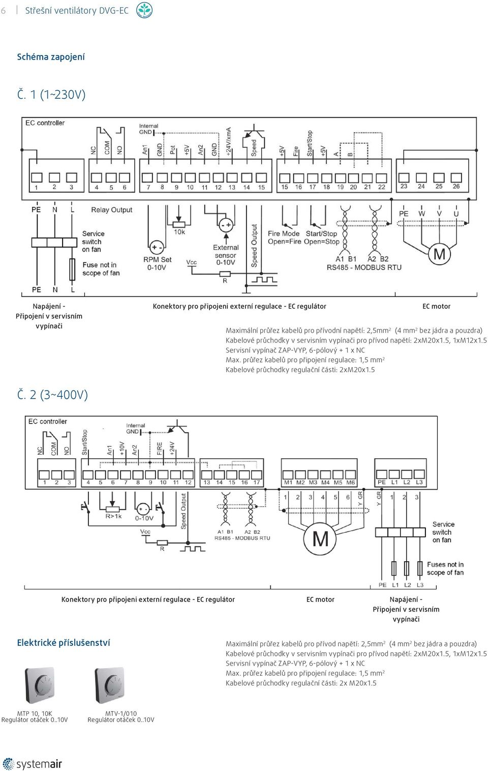 Kabelové průchodky v servisním vypínači pro přívod napětí: 2xM2x1.5, 1xM12x1.5 Servisní vypínač ZAP-VYP, 6-pólový + 1 x NC Max.
