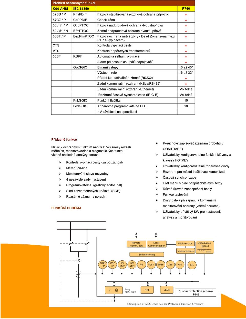napěťových transformátorů 50BF RBRF Automatika selhání vypínače Alarm při nesouhlasu pólů odpojovačů OptGGIO Binární vstupy 16 až 40* Výstupní relé 16 až 32* Přední komunikační rozhraní (RS232) Zadní