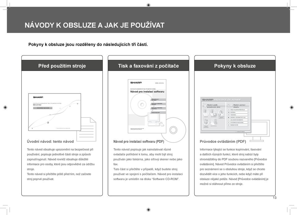 MULTIFUNKČNÍ SYSTÉM MX-2310U ÚVODNÍ NÁVOD INSTALACE V PROSTŘEDÍ WINDOWS INSTALACE V PROSTŘEDÍ MACINTOSH ŘEŠENÍ PROBLÉMŮ Uložte tento návod tak, abyste do něj mohli v případě potřeby kdykoli